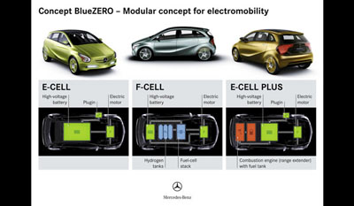 MERCEDES BENZ BlueZERO E-CELL & F-CELL & E-CELL PLUS near serie Concepts 2009 2